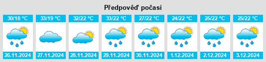 Výhled počasí pro místo Timóteo na Slunečno.cz