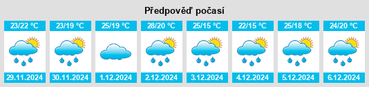 Výhled počasí pro místo Teutônia na Slunečno.cz