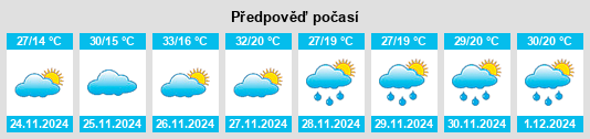 Výhled počasí pro místo Terra Roxa na Slunečno.cz