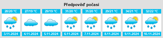 Výhled počasí pro místo Tarumirim na Slunečno.cz