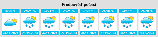 Výhled počasí pro místo Taquari na Slunečno.cz