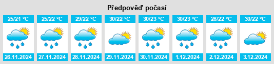 Výhled počasí pro místo Tapirama na Slunečno.cz