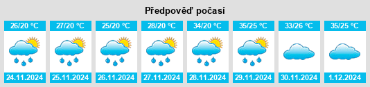 Výhled počasí pro místo Taguatinga na Slunečno.cz