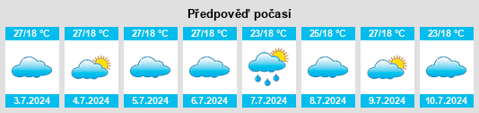 Výhled počasí pro místo Marsabit na Slunečno.cz