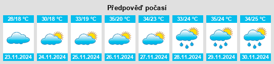 Výhled počasí pro místo Tabatinga na Slunečno.cz