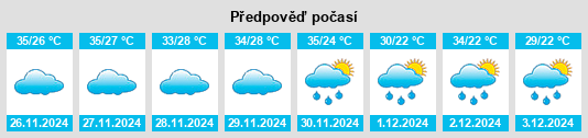 Výhled počasí pro místo Tabapuã na Slunečno.cz