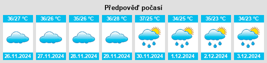 Výhled počasí pro místo Sud Mennucci na Slunečno.cz