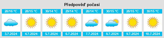 Výhled počasí pro místo Sobrália na Slunečno.cz