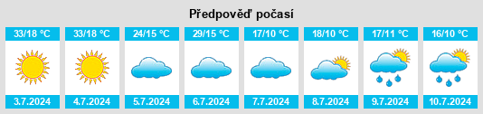 Výhled počasí pro místo Sipicuê na Slunečno.cz