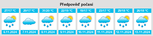 Výhled počasí pro místo Simonésia na Slunečno.cz