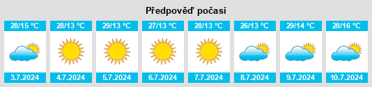 Výhled počasí pro místo Silvianópolis na Slunečno.cz