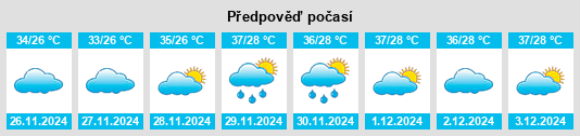 Výhled počasí pro místo Sidrolândia na Slunečno.cz