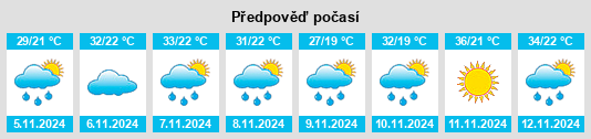 Výhled počasí pro místo Severínia na Slunečno.cz