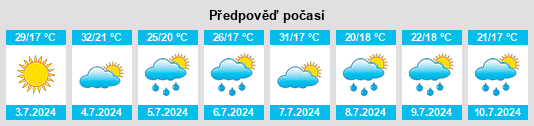 Výhled počasí pro místo Sete Barras na Slunečno.cz