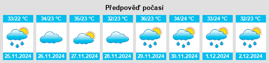 Výhled počasí pro místo Sertãozinho na Slunečno.cz