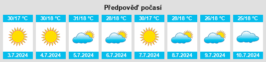 Výhled počasí pro místo Sertanópolis na Slunečno.cz
