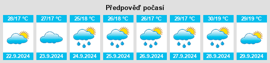 Výhled počasí pro místo Serrolândia na Slunečno.cz