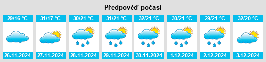 Výhled počasí pro místo Serro na Slunečno.cz