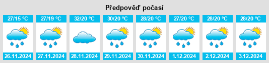 Výhled počasí pro místo Serranos na Slunečno.cz