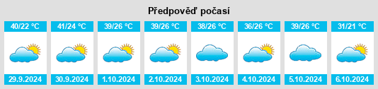 Výhled počasí pro místo Serrana na Slunečno.cz