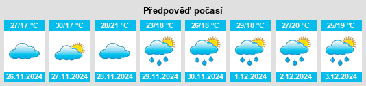 Výhled počasí pro místo Serra do Salitre na Slunečno.cz