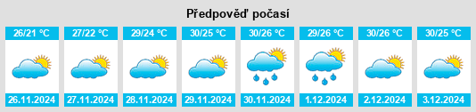 Výhled počasí pro místo Serra na Slunečno.cz