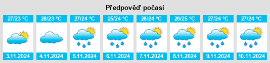 Výhled počasí pro místo Seropédica na Slunečno.cz