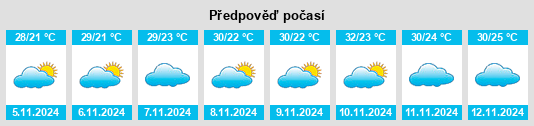 Výhled počasí pro místo Sergipe na Slunečno.cz