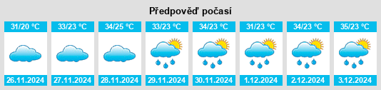 Výhled počasí pro místo Serelepe na Slunečno.cz