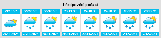 Výhled počasí pro místo Sepultura na Slunečno.cz