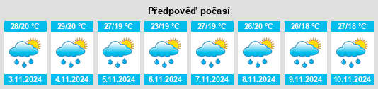 Výhled počasí pro místo Senador José Bento na Slunečno.cz