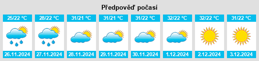 Výhled počasí pro místo Sátiro Dias na Slunečno.cz