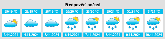 Výhled počasí pro místo Sarzedo na Slunečno.cz