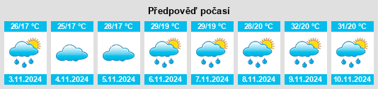 Výhled počasí pro místo Sardoá na Slunečno.cz