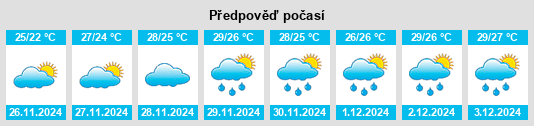 Výhled počasí pro místo Saquarema na Slunečno.cz