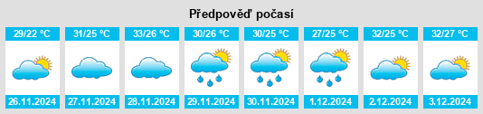 Výhled počasí pro místo São Vicente na Slunečno.cz