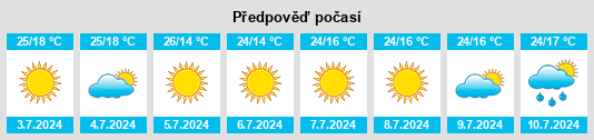 Výhled počasí pro místo São Sebastião do Alto na Slunečno.cz