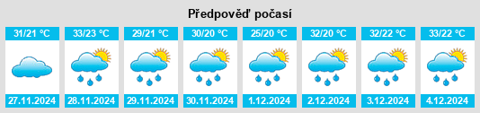 Výhled počasí pro místo São Roque na Slunečno.cz