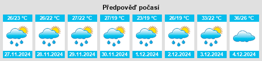 Výhled počasí pro místo São Pedro do Sul na Slunečno.cz