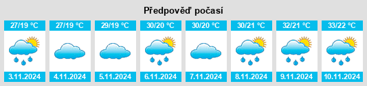 Výhled počasí pro místo São Pedro do Suaçuí na Slunečno.cz