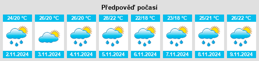 Výhled počasí pro místo São Pedro de Alcântara na Slunečno.cz