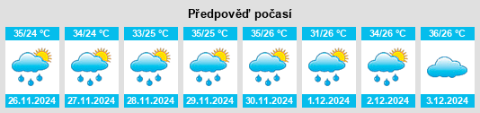 Výhled počasí pro místo São Pedro da Cipa na Slunečno.cz