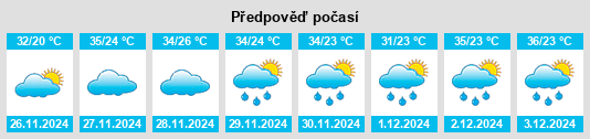 Výhled počasí pro místo São Pedro na Slunečno.cz