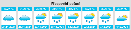 Výhled počasí pro místo São Paulo na Slunečno.cz