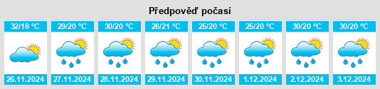 Výhled počasí pro místo São Mateus do Sul na Slunečno.cz