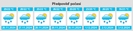 Výhled počasí pro místo São Luiz Gonzaga na Slunečno.cz