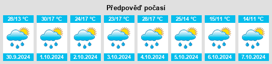 Výhled počasí pro místo São José dos Pinhais na Slunečno.cz