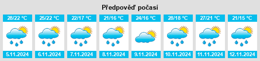 Výhled počasí pro místo São José do Hortêncio na Slunečno.cz