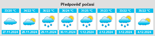 Výhled počasí pro místo São José do Goiabal na Slunečno.cz