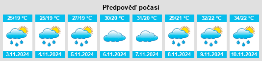 Výhled počasí pro místo São José do Divino na Slunečno.cz